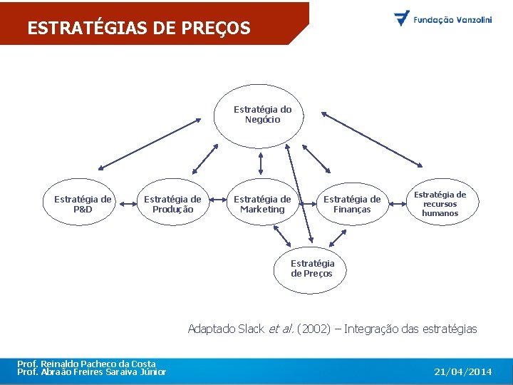 ESTRATÉGIAS DE PREÇOS O primeiro encontro corporativo com toda a equipe da A&C, realizado