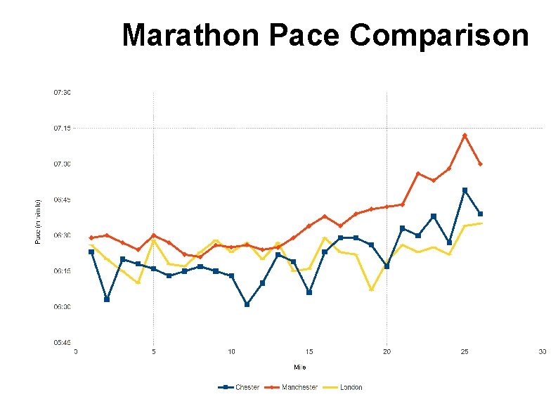 Marathon Pace Comparison 