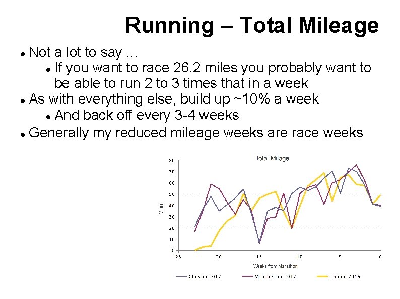 Running – Total Mileage Not a lot to say. . . If you want