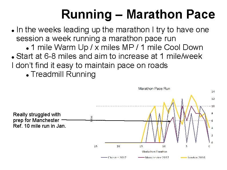 Running – Marathon Pace In the weeks leading up the marathon I try to