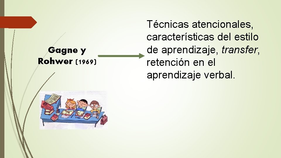 Gagne y Rohwer (1969) Técnicas atencionales, características del estilo de aprendizaje, transfer, retención en