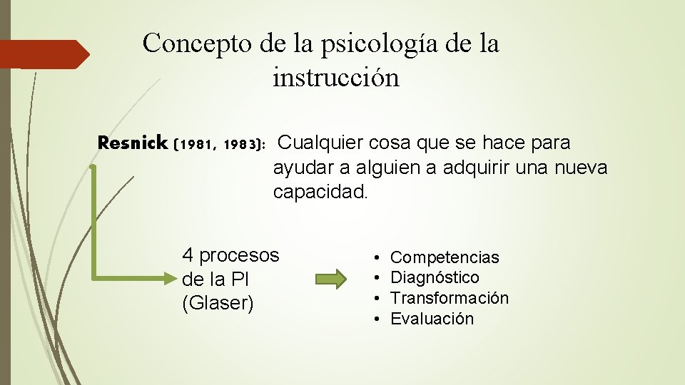Concepto de la psicología de la instrucción Resnick (1981, 1983): Cualquier cosa que se