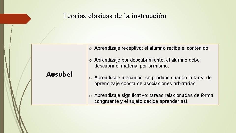 Teorías clásicas de la instrucción o Aprendizaje receptivo: el alumno recibe el contenido. o
