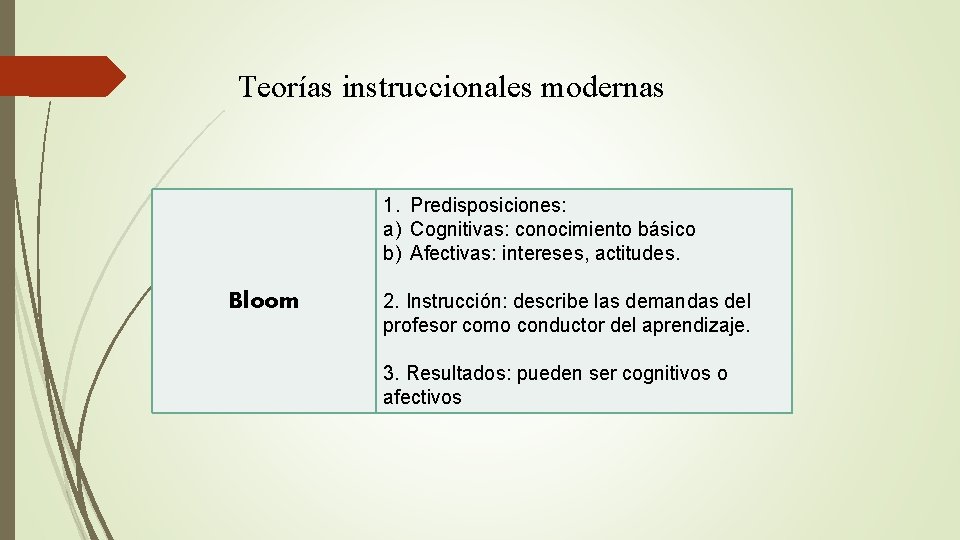 Teorías instruccionales modernas 1. Predisposiciones: a) Cognitivas: conocimiento básico b) Afectivas: intereses, actitudes. Bloom