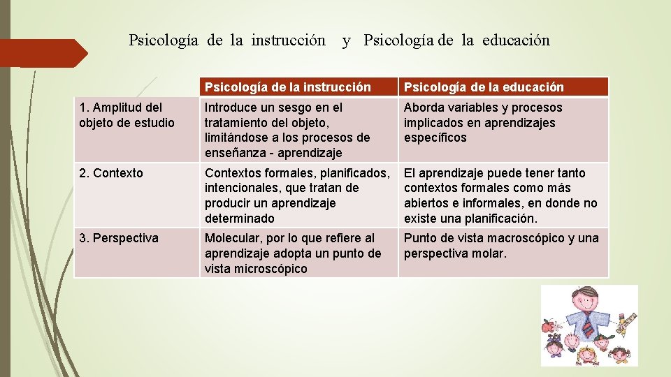 Psicología de la instrucción y Psicología de la educación Psicología de la instrucción Psicología
