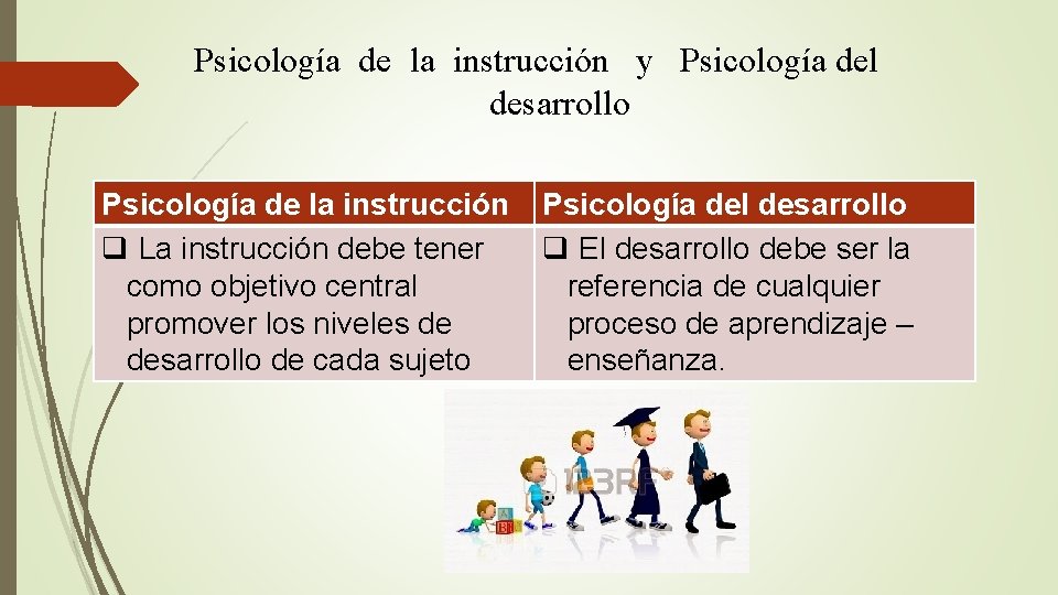 Psicología de la instrucción y Psicología del desarrollo Psicología de la instrucción q La