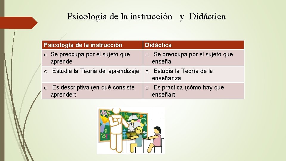 Psicología de la instrucción y Didáctica Psicología de la instrucción Didáctica o Se preocupa