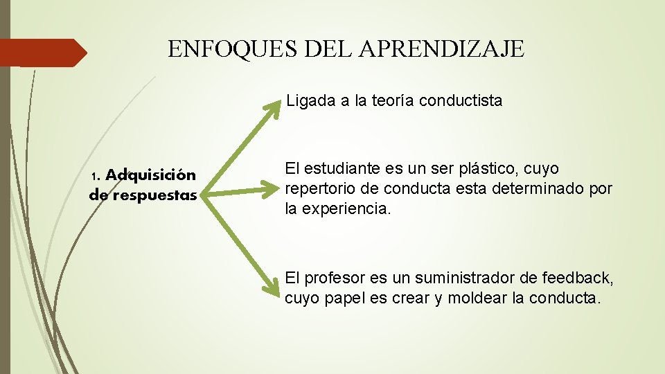 ENFOQUES DEL APRENDIZAJE Ligada a la teoría conductista 1. Adquisición de respuestas El estudiante
