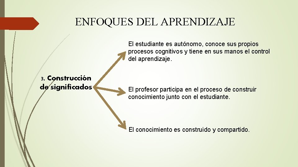 ENFOQUES DEL APRENDIZAJE El estudiante es autónomo, conoce sus propios procesos cognitivos y tiene