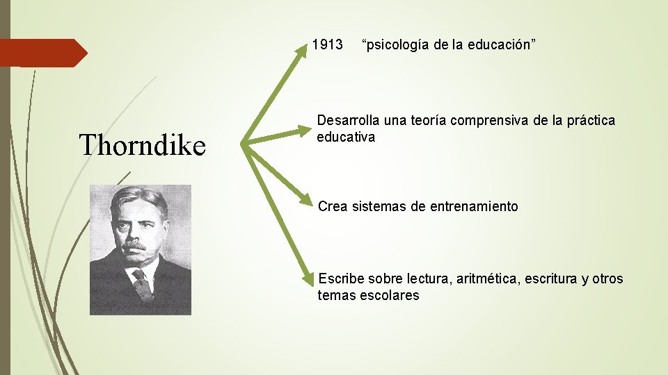 1913 Thorndike “psicología de la educación” Desarrolla una teoría comprensiva de la práctica educativa