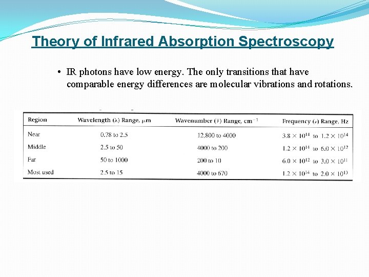Theory of Infrared Absorption Spectroscopy • IR photons have low energy. The only transitions