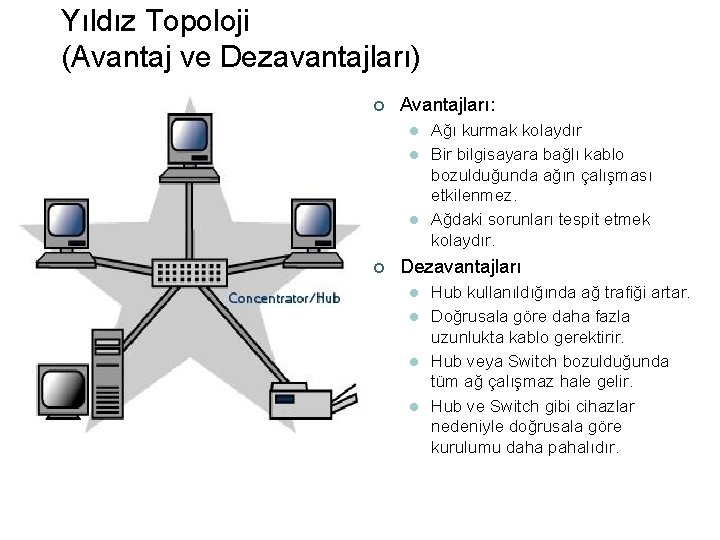 Yıldız Topoloji (Avantaj ve Dezavantajları) ¢ Avantajları: l l l ¢ Ağı kurmak kolaydır