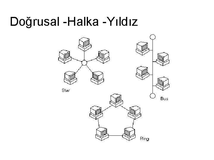 Doğrusal -Halka -Yıldız 