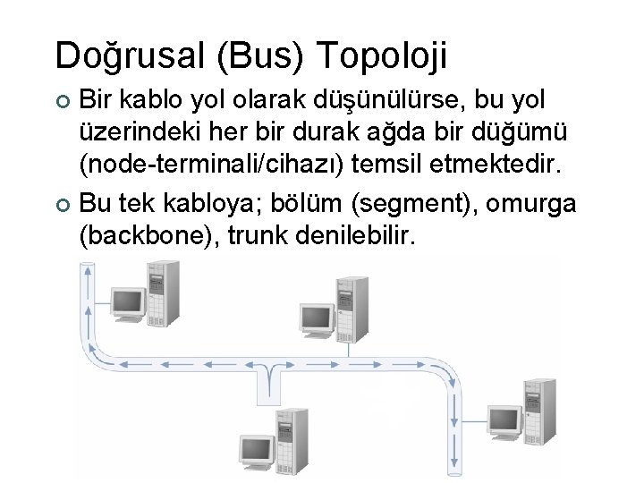 Doğrusal (Bus) Topoloji Bir kablo yol olarak düşünülürse, bu yol üzerindeki her bir durak