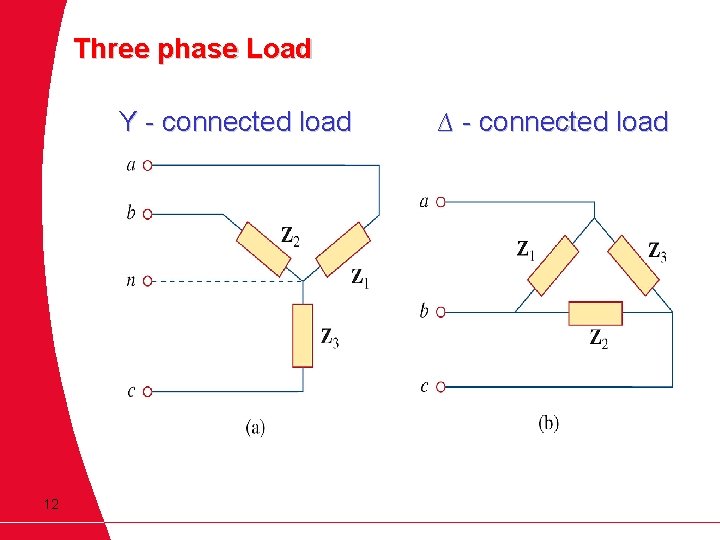 Three phase Load Y - connected load 12 ∆ - connected load 