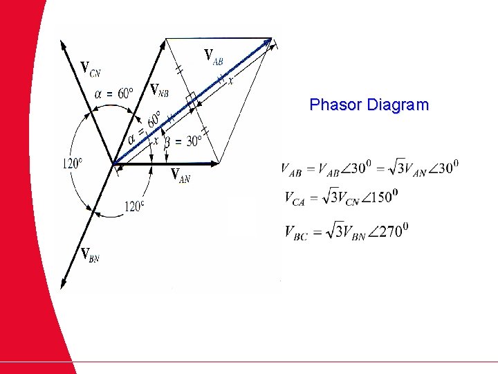 Phasor Diagram 