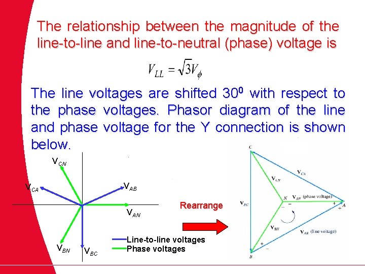 The relationship between the magnitude of the line-to-line and line-to-neutral (phase) voltage is The