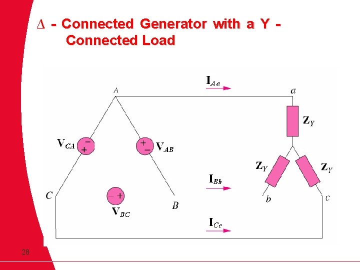 ∆ - Connected Generator with a Y Connected Load 28 