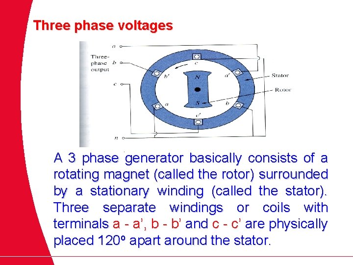 Three phase voltages A 3 phase generator basically consists of a rotating magnet (called