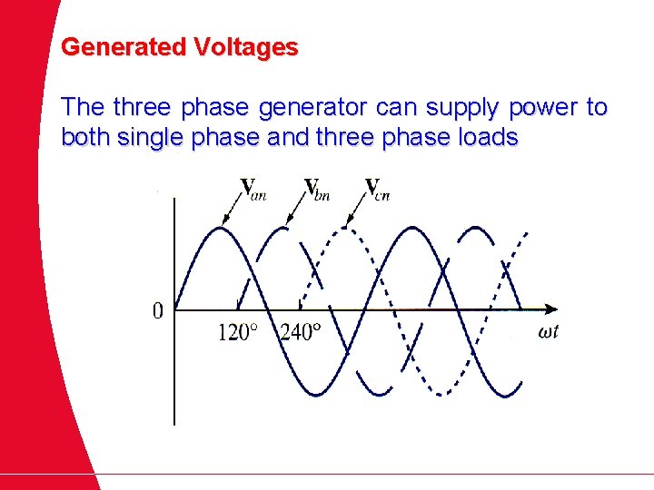 Generated Voltages The three phase generator can supply power to both single phase and