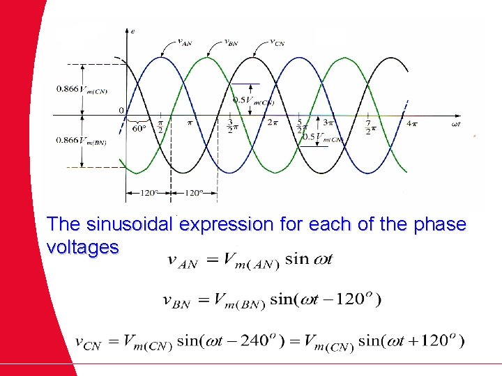 The sinusoidal expression for each of the phase voltages 