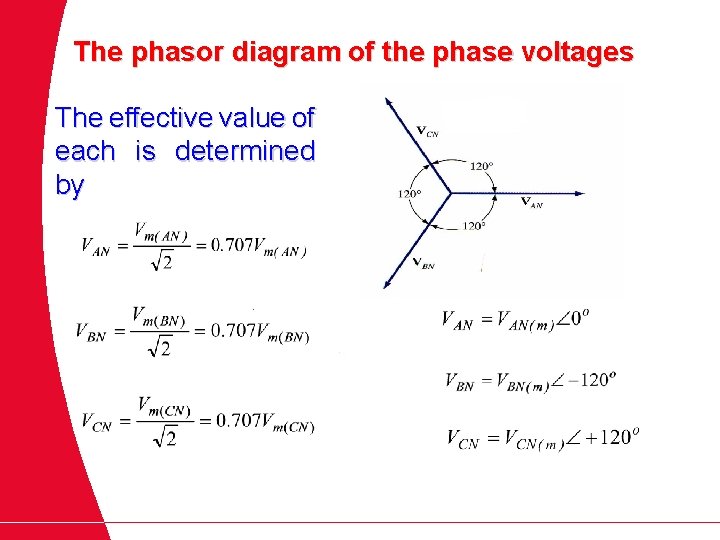 The phasor diagram of the phase voltages The effective value of each is determined