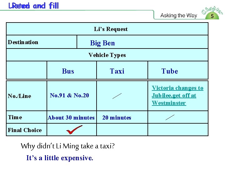 Listen Read and fill Li’s Request Destination Big Ben Vehicle Types Bus No. /Line