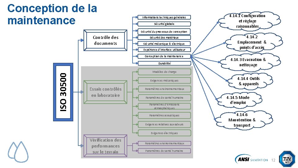 Conception de la maintenance Informations techniques générales Sécurité globale 4. 1 Configuration et réglage Conception de la maintenance Informations techniques générales Sécurité globale 4. 1 Configuration et réglage