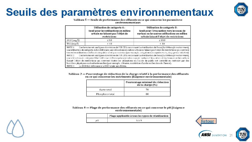 Seuils des paramètres environnementaux Retour 21 Seuils des paramètres environnementaux Retour 21