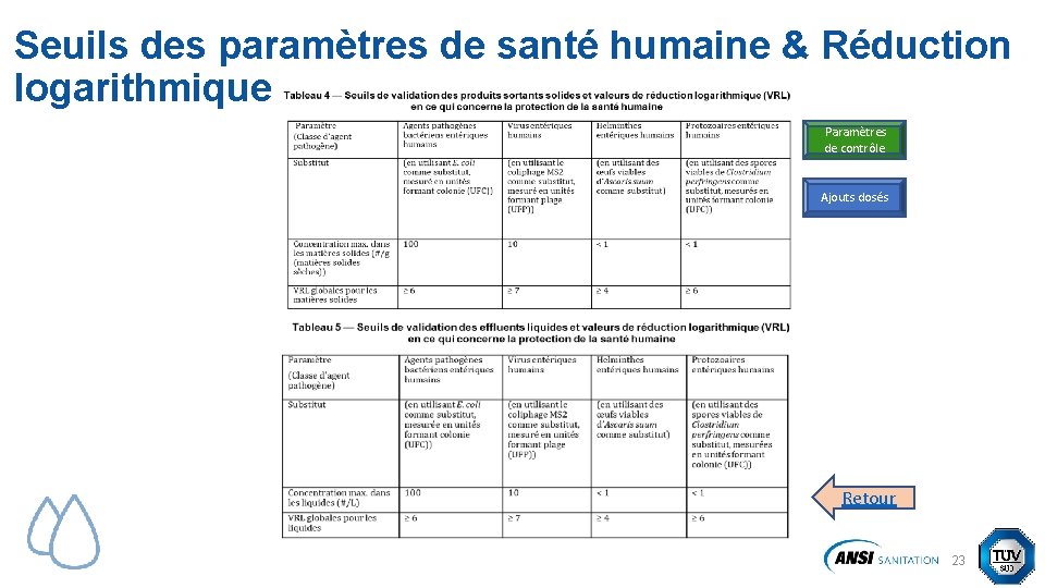 Seuils des paramètres de santé humaine & Réduction logarithmique Paramètres de contrôle Ajouts dosés Seuils des paramètres de santé humaine & Réduction logarithmique Paramètres de contrôle Ajouts dosés