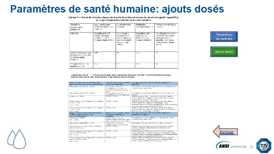 Paramètres de santé humaine: ajouts dosés Paramètres de contrôle Ajouts dosés Retour 24 Paramètres de santé humaine: ajouts dosés Paramètres de contrôle Ajouts dosés Retour 24