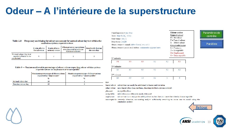 Odeur – A l’intérieure de la superstructure Paramètres de contrôle Panéliste Retour 33 Odeur – A l’intérieure de la superstructure Paramètres de contrôle Panéliste Retour 33