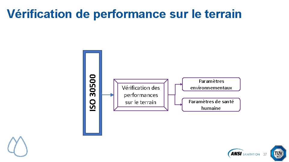 ISO 30500 Vérification de performance sur le terrain Vérification des performances sur le terrain ISO 30500 Vérification de performance sur le terrain Vérification des performances sur le terrain
