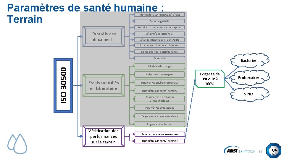 Paramètres de santé humaine : Terrain Informations techniques générales Sécurité globale Sécurité du processus Paramètres de santé humaine : Terrain Informations techniques générales Sécurité globale Sécurité du processus