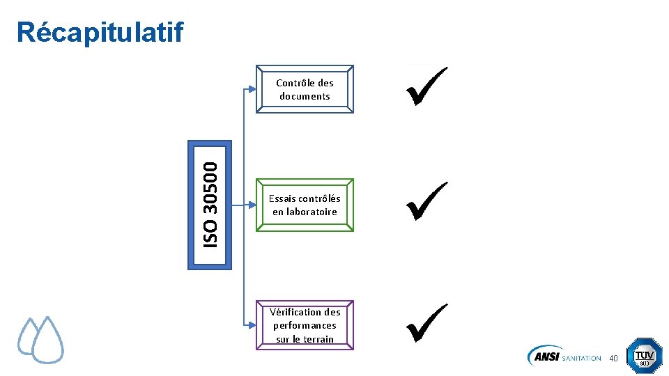 Récapitulatif ISO 30500 Contrôle des documents Essais contrôlés en laboratoire Vérification des performances sur Récapitulatif ISO 30500 Contrôle des documents Essais contrôlés en laboratoire Vérification des performances sur