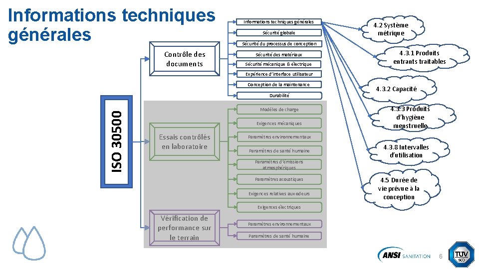 Informations techniques générales Contrôle des documents Informations techniques générales Sécurité globale 4. 2 Système Informations techniques générales Contrôle des documents Informations techniques générales Sécurité globale 4. 2 Système
