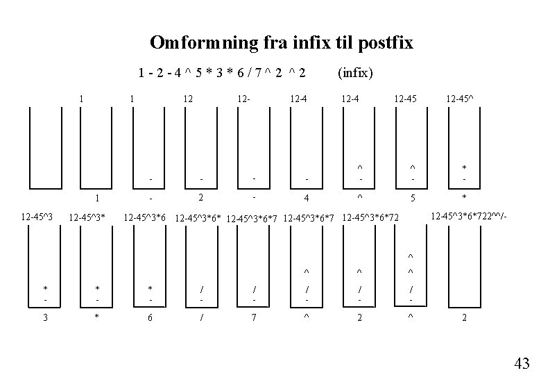 Omformning fra infix til postfix 1 -2 -4^5*3*6/7^2 ^2 1 12 -45^3* 12 12 Omformning fra infix til postfix 1 -2 -4^5*3*6/7^2 ^2 1 12 -45^3* 12 12