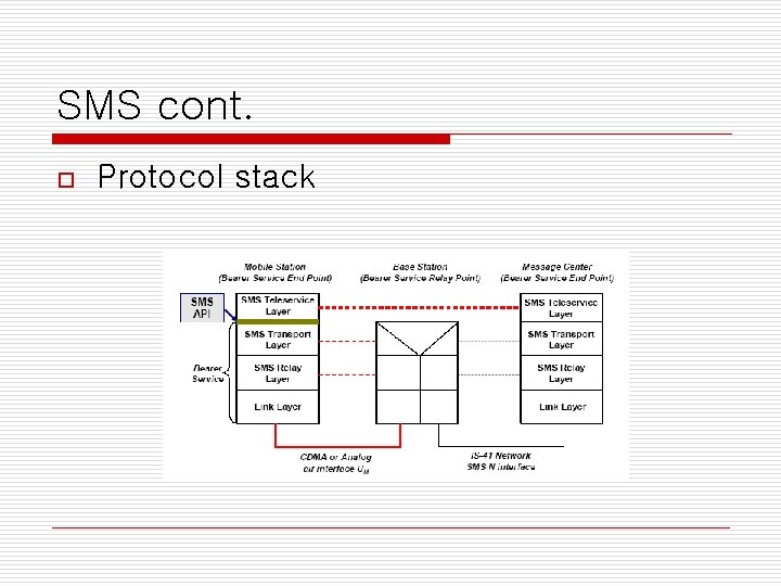 SMS cont. o Protocol stack 