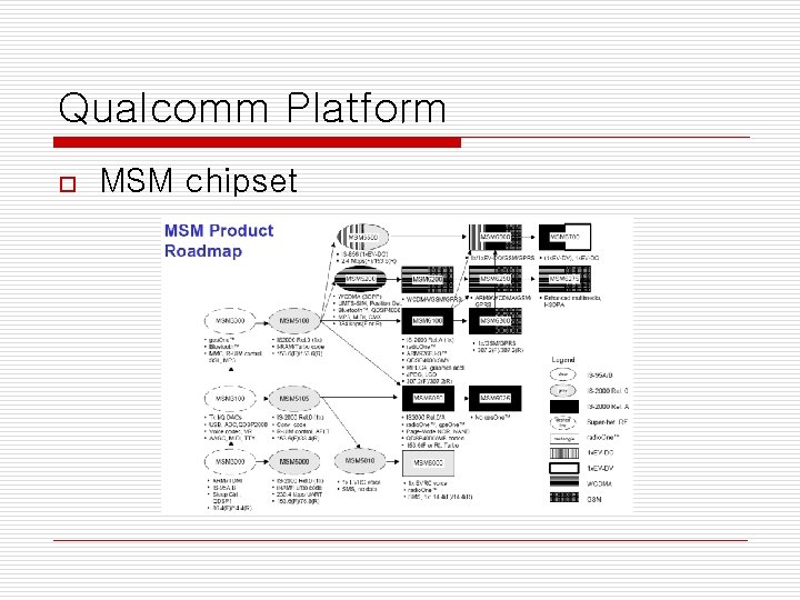 Qualcomm Platform o MSM chipset 