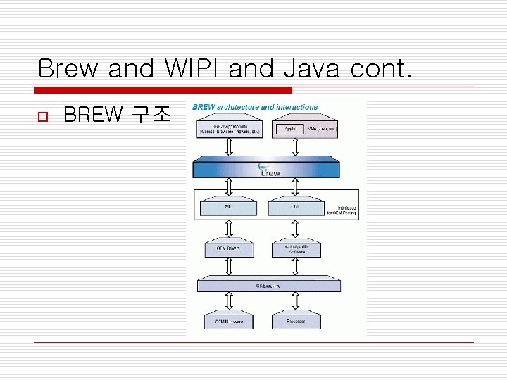 Brew and WIPI and Java cont. o BREW 구조 