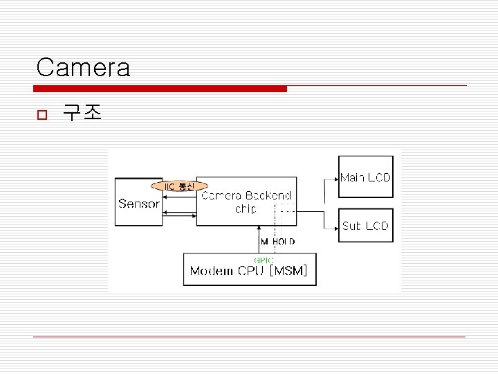 Camera o 구조 