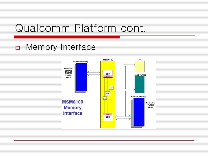 Qualcomm Platform cont. o Memory Interface 