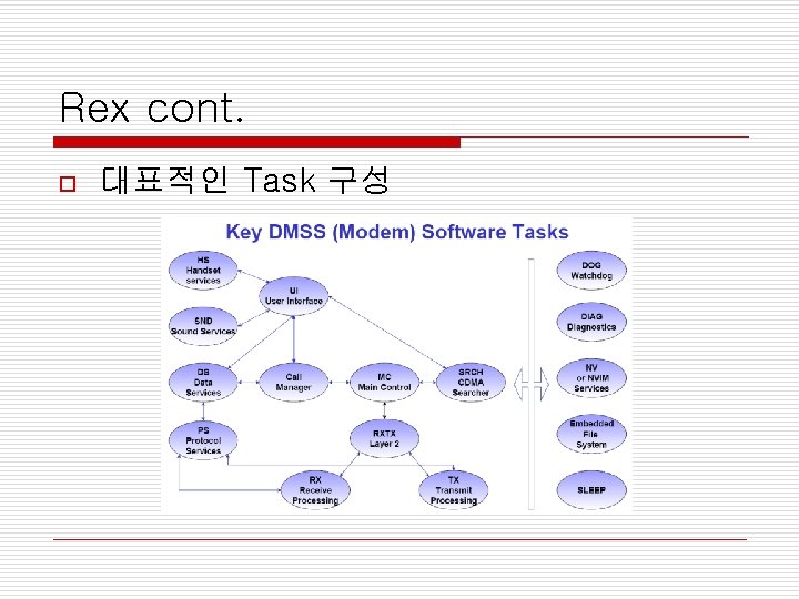 Rex cont. o 대표적인 Task 구성 