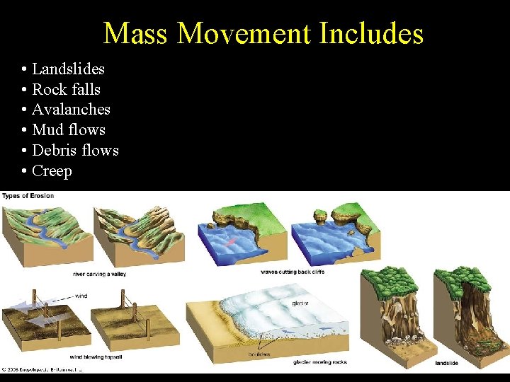 Mass Movement Includes • Landslides • Rock falls • Avalanches • Mud flows •