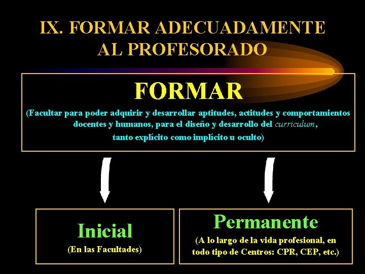 IX. FORMAR ADECUADAMENTE AL PROFESORADO FORMAR (Facultar para poder adquirir y desarrollar aptitudes, actitudes