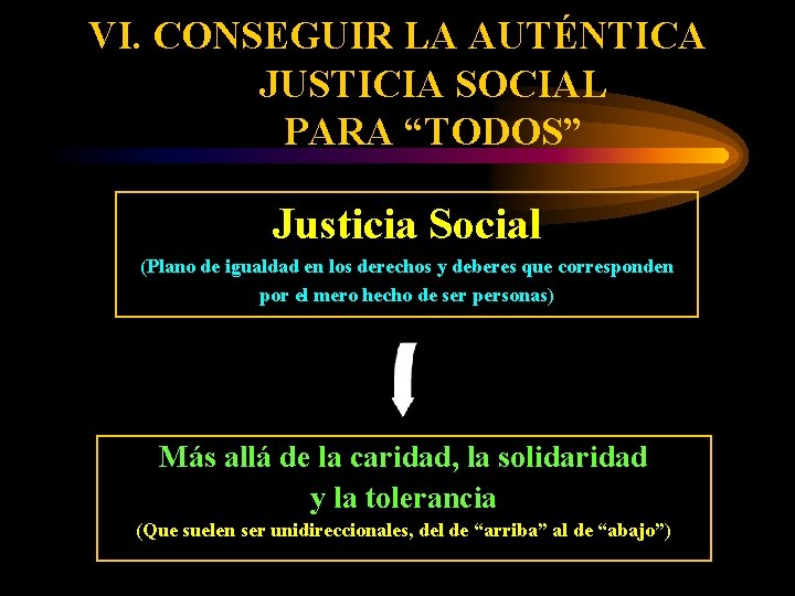 VI. CONSEGUIR LA AUTÉNTICA JUSTICIA SOCIAL PARA “TODOS” Justicia Social (Plano de igualdad en