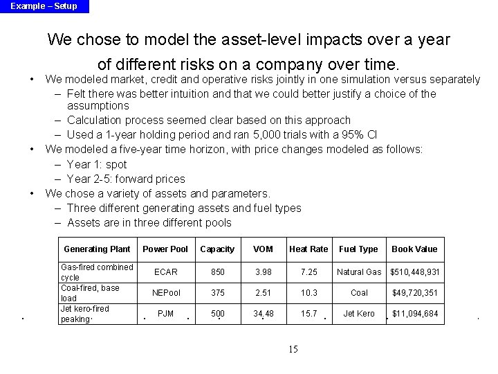 Example – Setup We chose to model the asset-level impacts over a year •