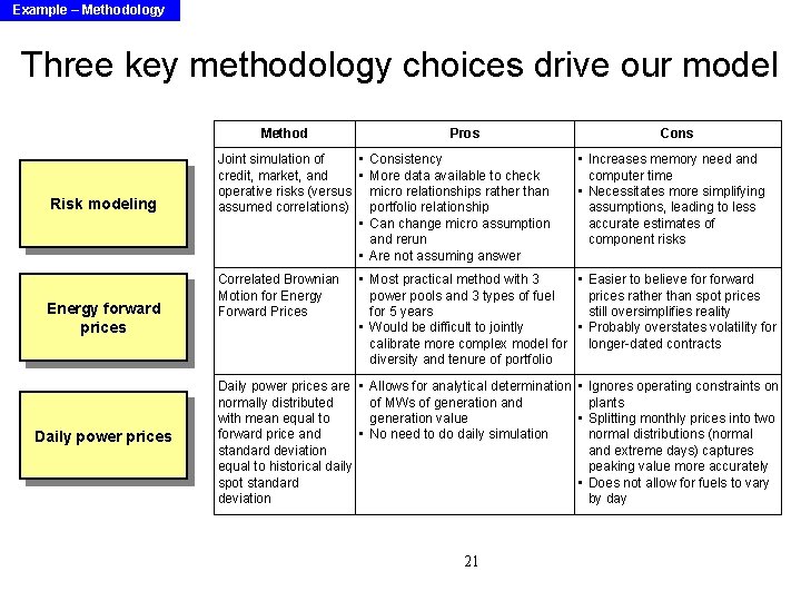 Example – Methodology Three key methodology choices drive our model Method Risk modeling Energy