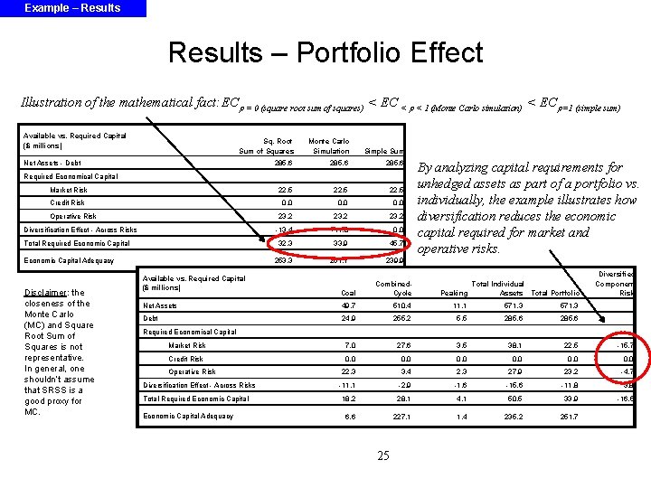 Example – Results – Portfolio Effect Illustration of the mathematical fact: EC = 0