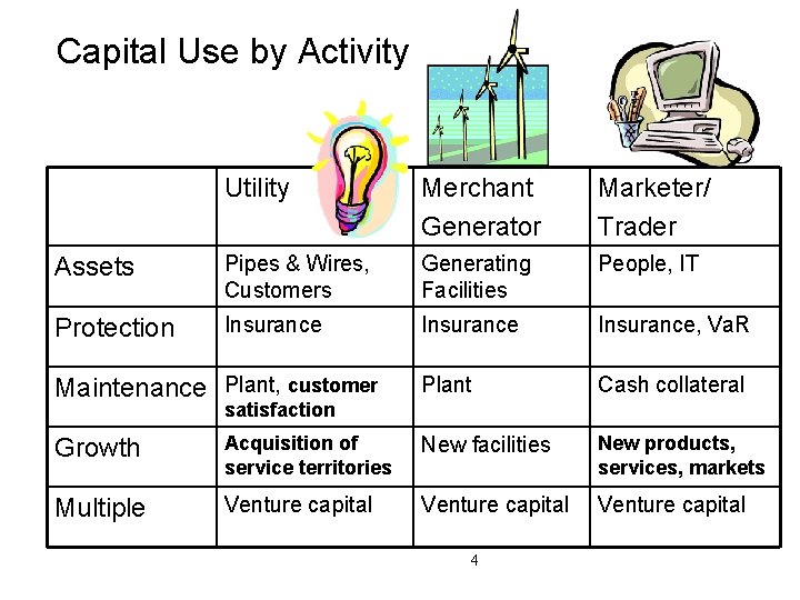 Capital Use by Activity Utility Merchant Generator Marketer/ Trader Assets Pipes & Wires, Customers
